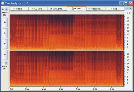 Tau Analyzer