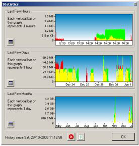 Bitmeter