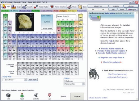 Periodic Table