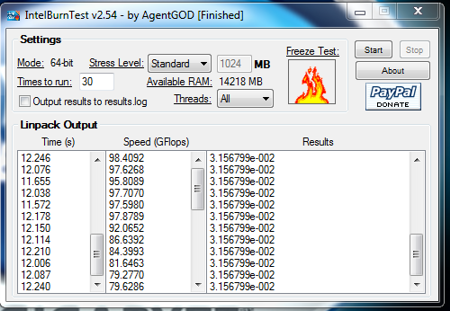 IntelBurnTest