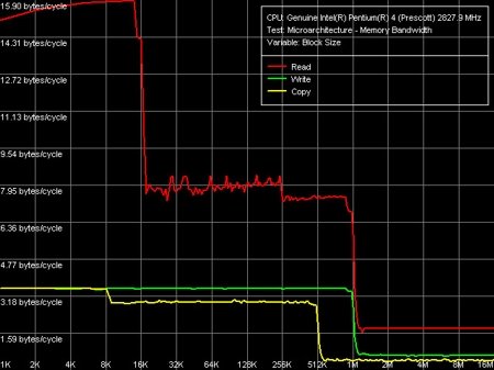 RightMark Memory Analyzer